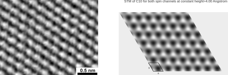 Fig 1. Experimental (left) and simulated (right) STM image of Graphene.